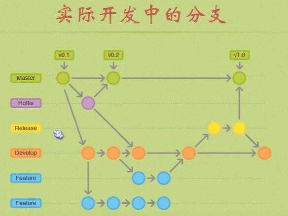 技术分享图片
