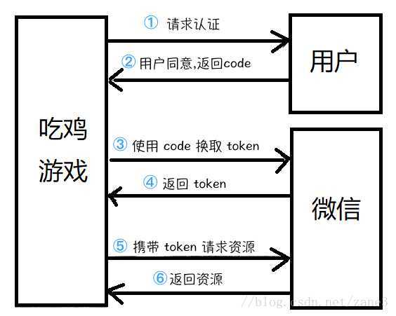 技术分享图片