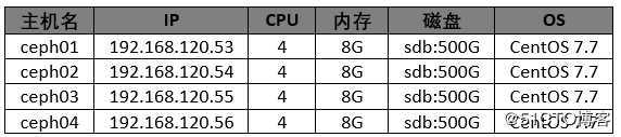 Red Hat Ceph Storage 4安装指南