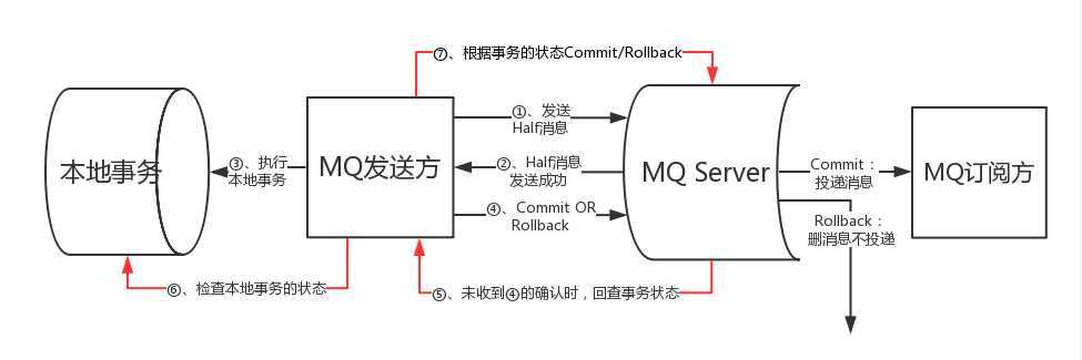 异步确保型.PNG
