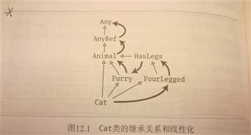 技术分享图片