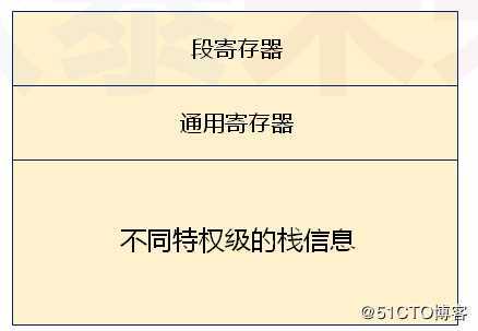 操作系统-深入特权级转移上