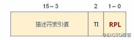 操作系统-深入特权级转移上