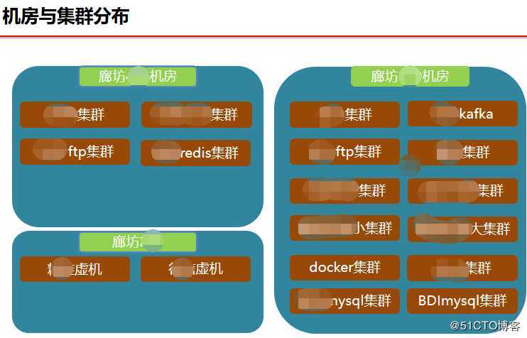 300页干货，细说我在联想、联通 做大数据平台建设及运维的那些经验（一）