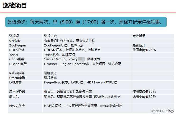 300页干货，细说我在联想、联通 做大数据平台建设及运维的那些经验（一）
