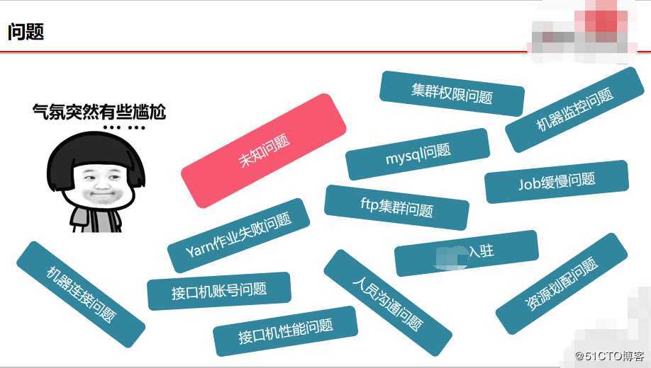 300页干货，细说我在联想、联通 做大数据平台建设及运维的那些经验（一）