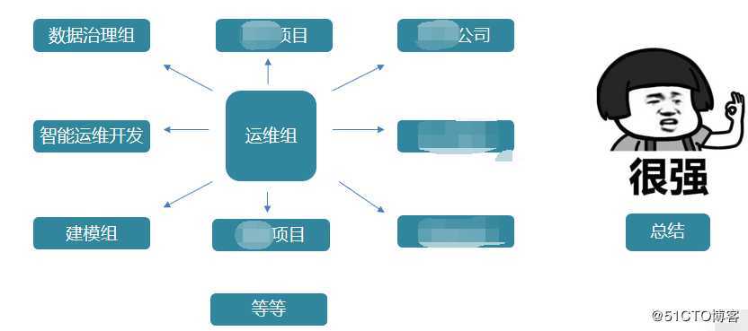 300页干货，细说我在联想、联通 做大数据平台建设及运维的那些经验（一）