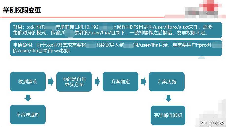 300页干货，细说我在联想、联通 做大数据平台建设及运维的那些经验（一）