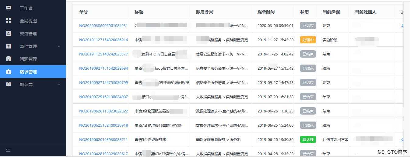 300页干货，细说我在联想、联通 做大数据平台建设及运维的那些经验（一）