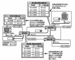 技术分享图片