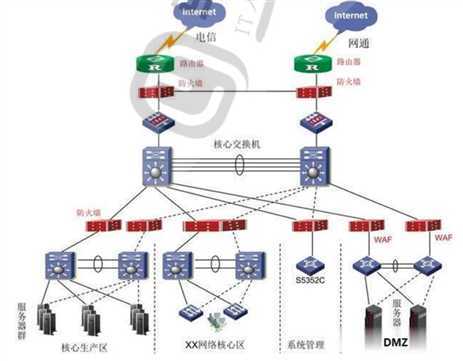 技术分享图片