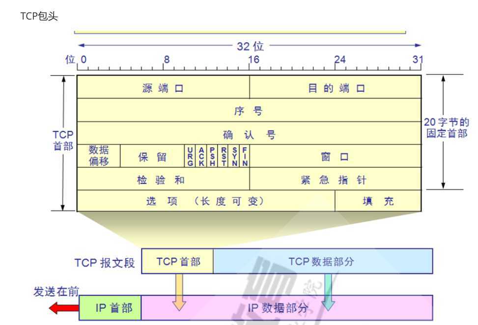 技术分享图片