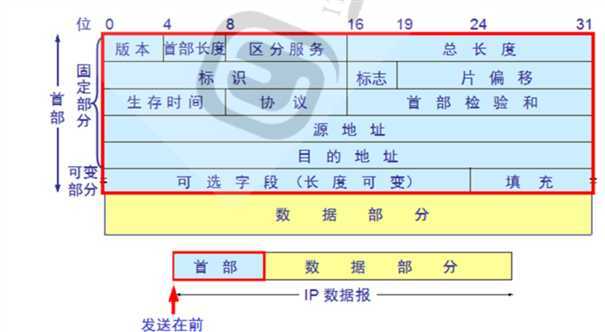 技术分享图片