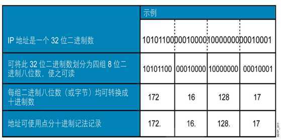 技术分享图片