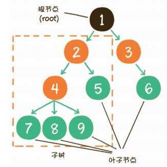技术分享图片