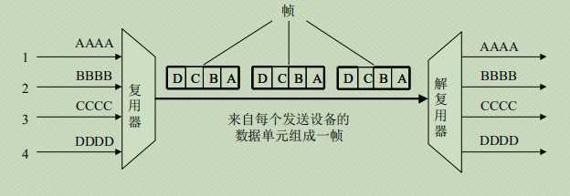 技术分享图片