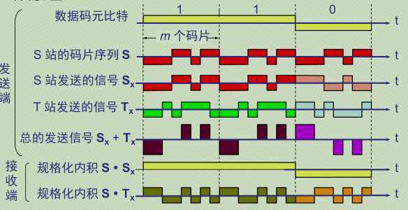 技术分享图片