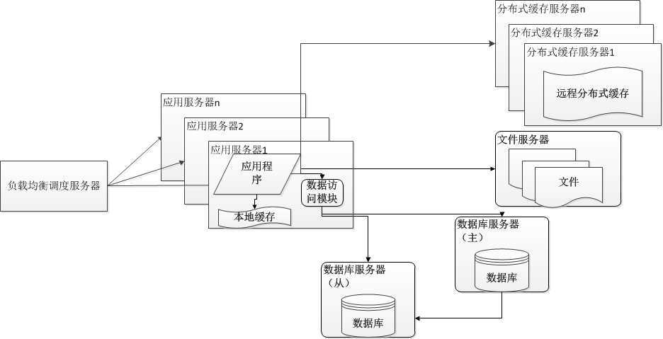 技术分享图片