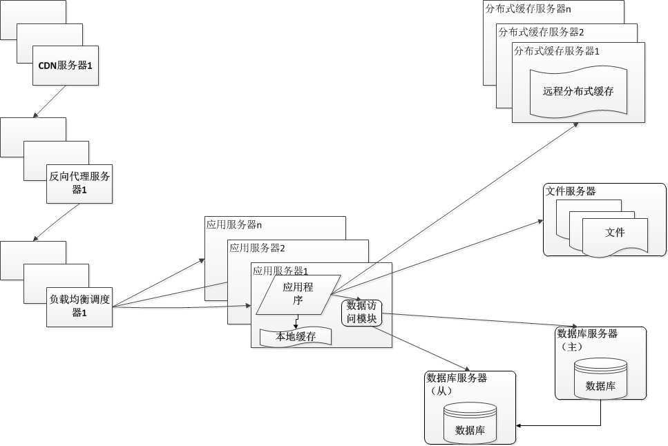 技术分享图片