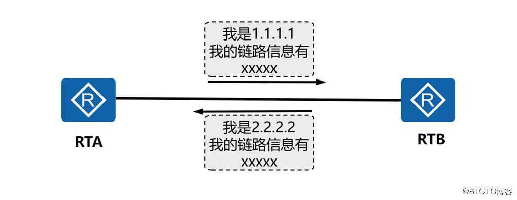 精通企业网络当中网红协议OSPF协议---进阶篇