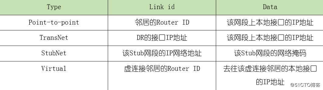 精通企业网络当中网红协议OSPF协议---进阶篇