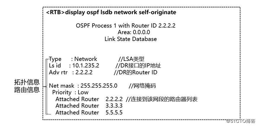 精通企业网络当中网红协议OSPF协议---进阶篇