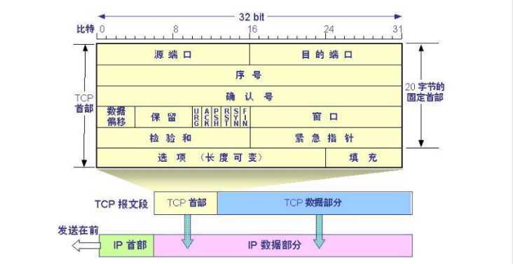 技术分享图片