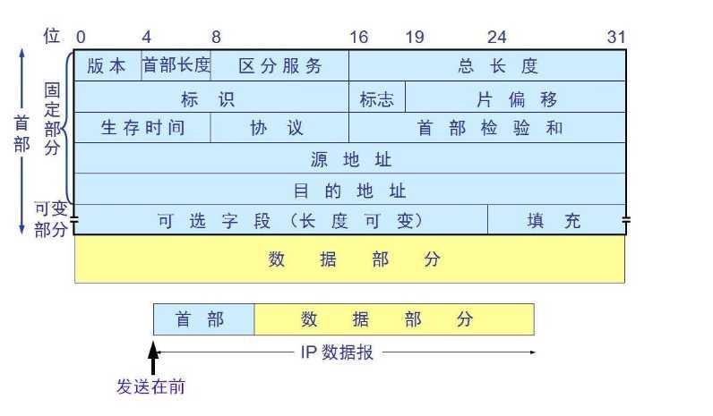 技术分享图片