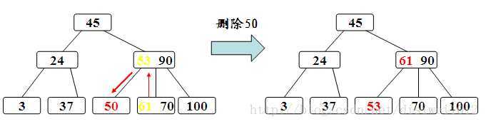 技术分享图片