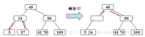 技术分享图片