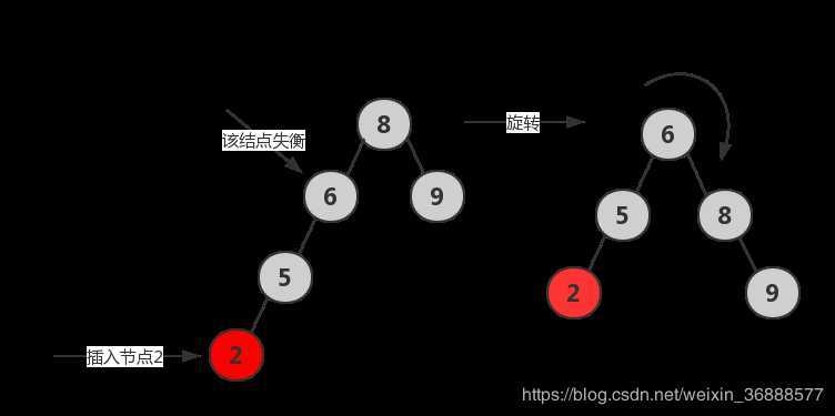 技术分享图片