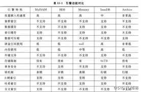 源码安装Mysql5.7