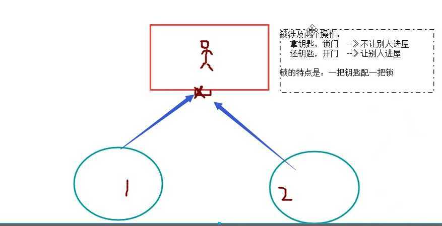 技术分享图片