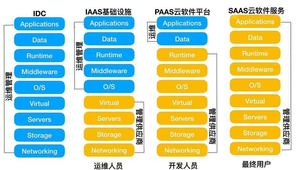 dataworks公有云跟专有云的java sdk接入方式是一样的么？