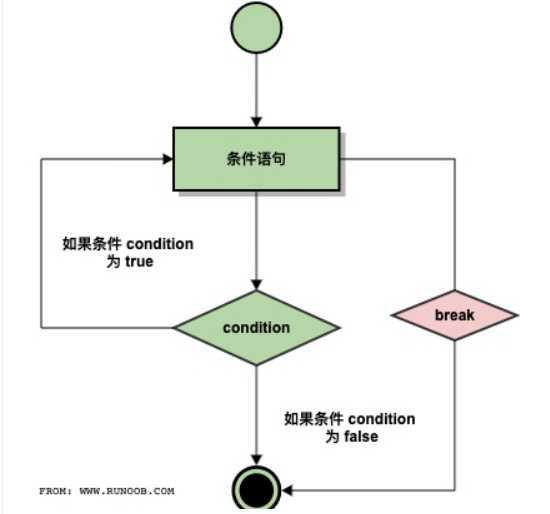技术分享图片