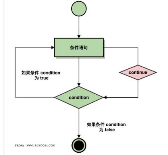 技术分享图片