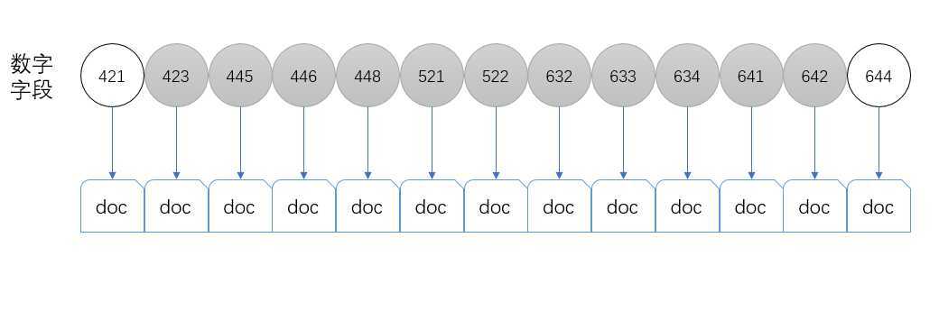 es-docs