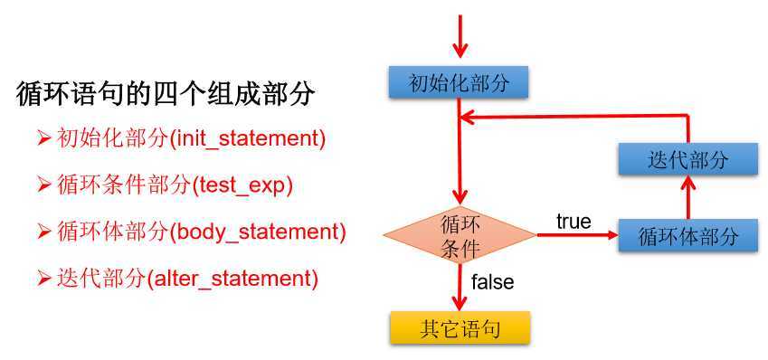 技术分享图片