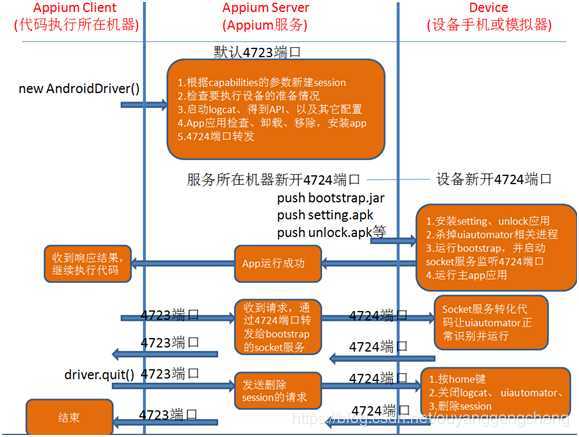技术分享图片
