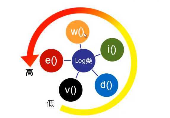 技术分享图片