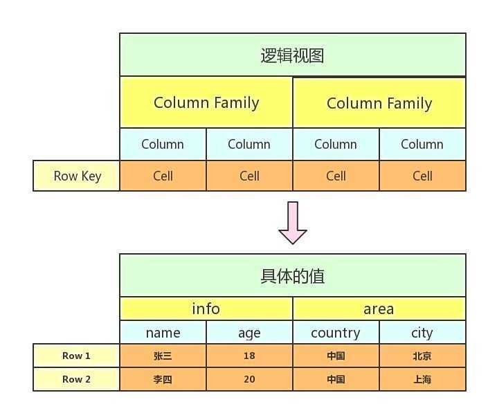 技术分享图片
