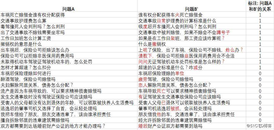 百分点认知智能实验室出品：智能问答中的对抗***及防御策略