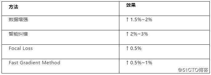 百分点认知智能实验室出品：智能问答中的对抗***及防御策略
