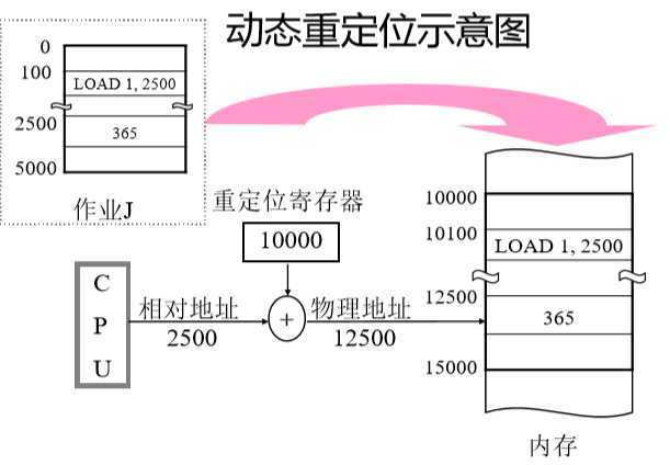 技术分享图片