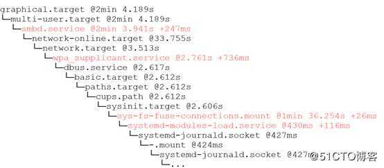 Linux平台systemd系统服务管理（Debian/Ubuntu&CentOS/RHEL）