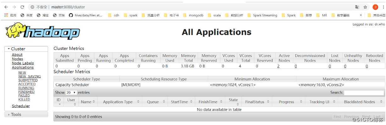 Hadoop 安装详细步骤