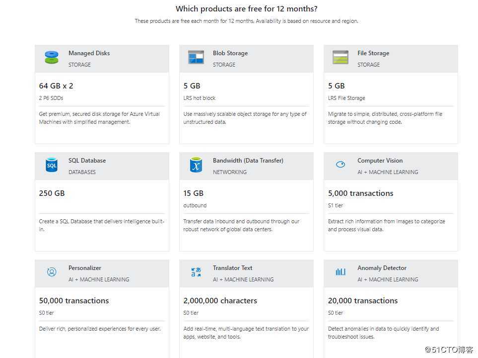 Azure 基础篇：在 Azure Active Directory管理用户和组的相关介绍