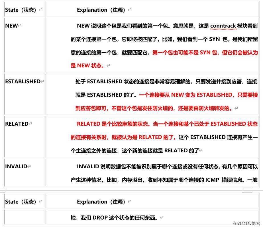 iptables&&firewall防火墙
