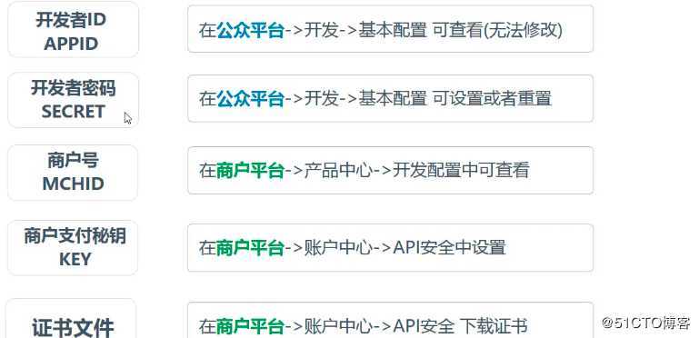 微信平台支付