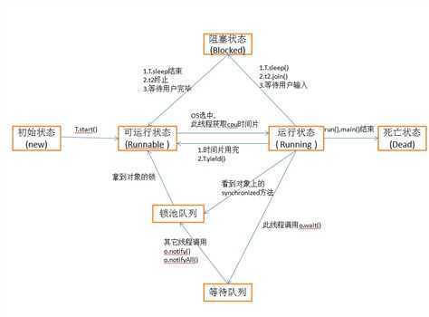 技术分享图片